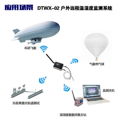Wireless Intelligent Multiple Patrol Routing Temperature and Humidity Field Data Logger