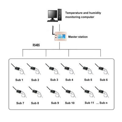 Wireless Intelligent Multiple Patrol Routing Temperature and Humidity Field Data Logger